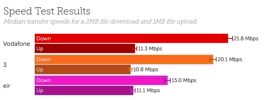 Ireland Mobile Experience Snapshot